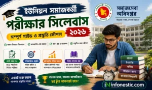 DSS ইউনিয়ন সমাজকর্মী পরীক্ষার সিলেবাস ২০২৬ – লিখিত, MCQ ও ভাইভা প্রস্তুতির সম্পূর্ণ গাইড