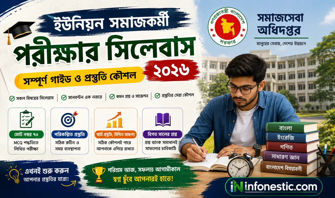 DSS ইউনিয়ন সমাজকর্মী পরীক্ষার সিলেবাস ২০২৬ – লিখিত, MCQ ও ভাইভা প্রস্তুতির সম্পূর্ণ গাইড