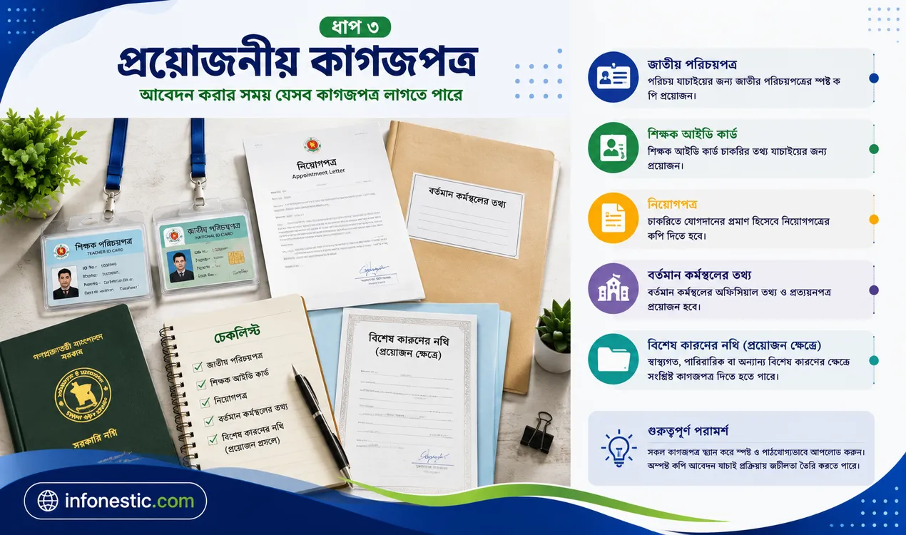 আবেদন করার সময় যেসব কাগজপত্র লাগতে পারে
