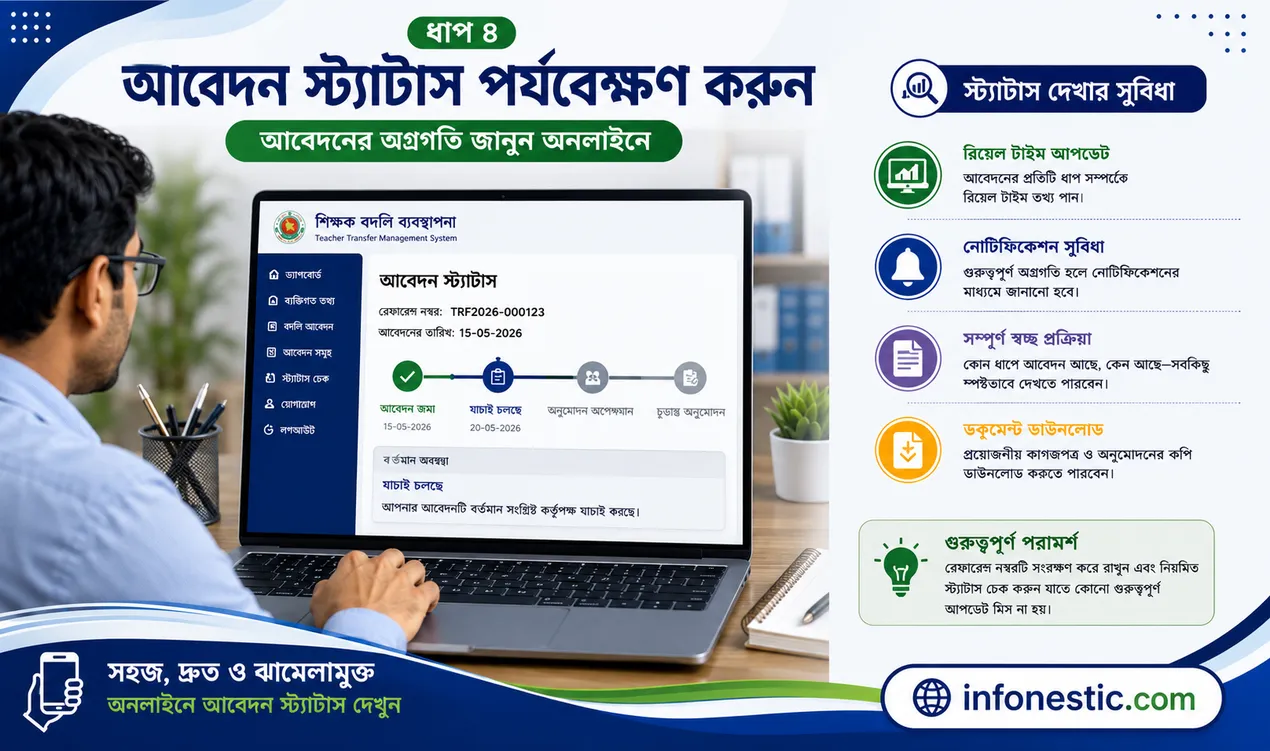 আবেদন স্ট্যাটাস পর্যবেক্ষণ করুন