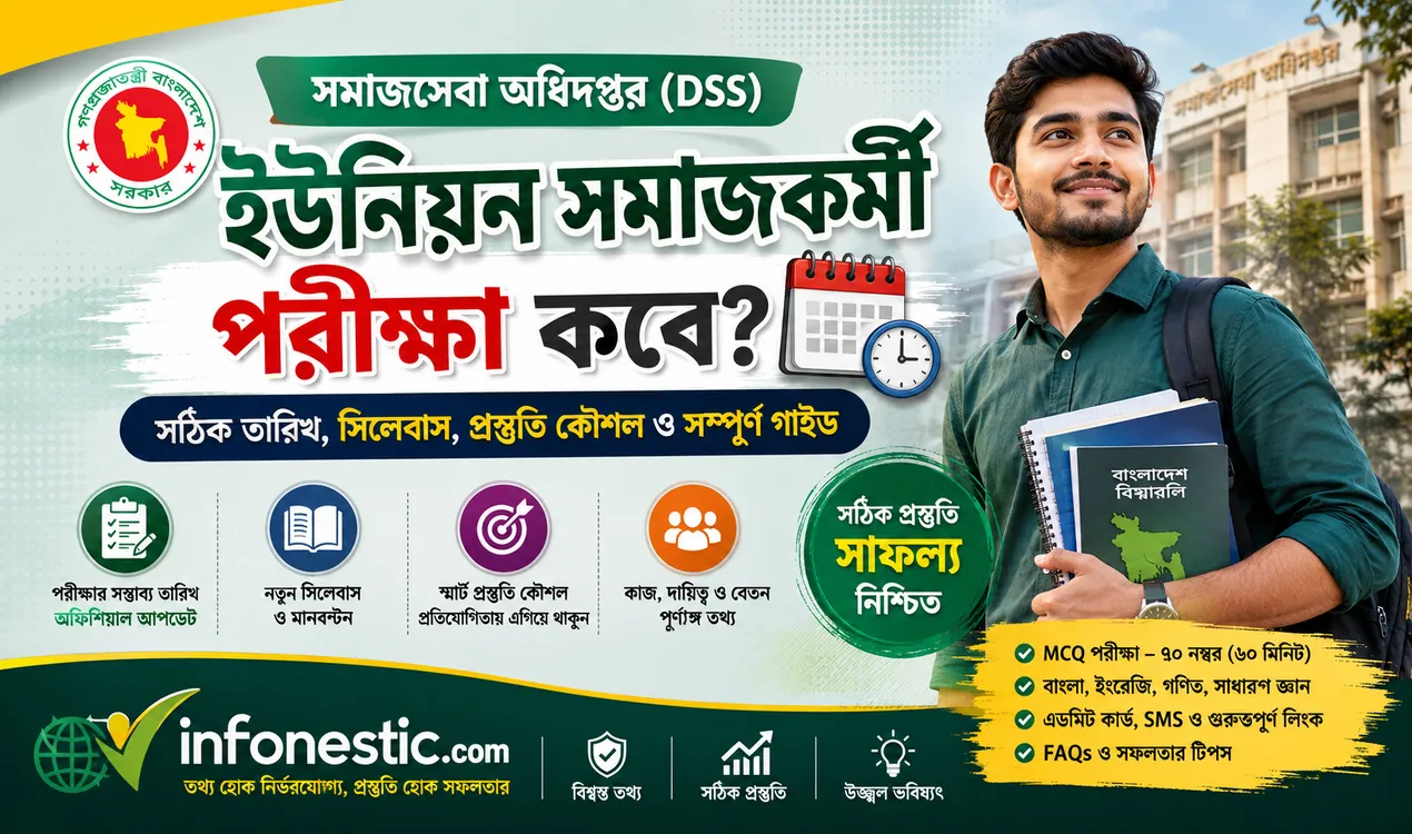 ইউনিয়ন সমাজকর্মী পদের পরীক্ষা কবে 100% সঠিক তথ্য দেখে নিন
