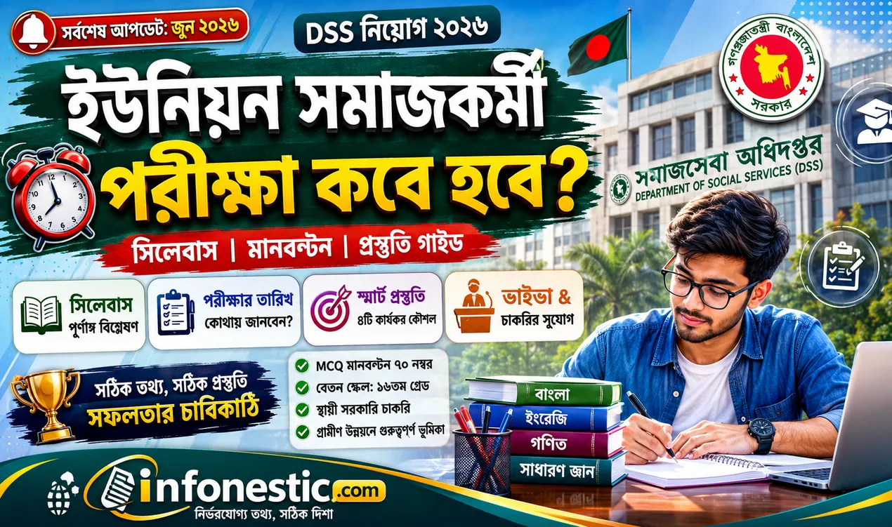 ইউনিয়ন সমাজকর্মী পদের পরীক্ষা কবে