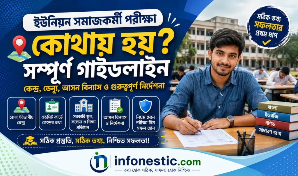 ইউনিয়ন সমাজকর্মী পরীক্ষা কোথায় হয় ভেন্যু, আসন বিন্যাস ও ২০২৬ সালের আপডেট