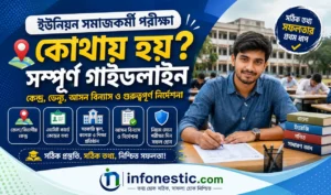 ইউনিয়ন সমাজকর্মী পরীক্ষা কোথায় হয় ভেন্যু, আসন বিন্যাস ও ২০২৬ সালের আপডেট
