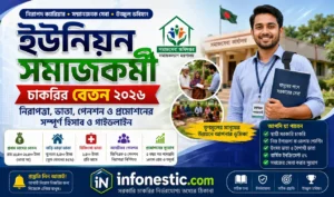 গ্রেড, ভাতা এবং ক্যারিয়ার গাইডলাইন। ইউনিয়ন সমাজকর্মী চাকরির বেতন ২০২৬