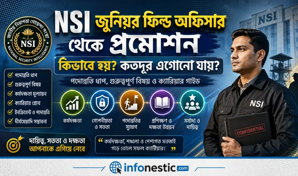 (NSI) এনএসআই জুনিয়র ফিল্ড অফিসার থেকে প্রমোশন ধাপগুলো কি কি