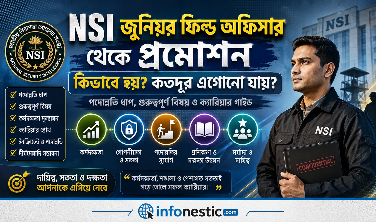 (NSI) এনএসআই জুনিয়র ফিল্ড অফিসার থেকে প্রমোশন ধাপগুলো কি কি
