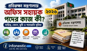 প্রতিরক্ষা মন্ত্রণালয়ে অফিস সহায়ক পদের কাজ কী ২০২৬ দায়িত্ব, বেতন ও বাস্তব তথ্য